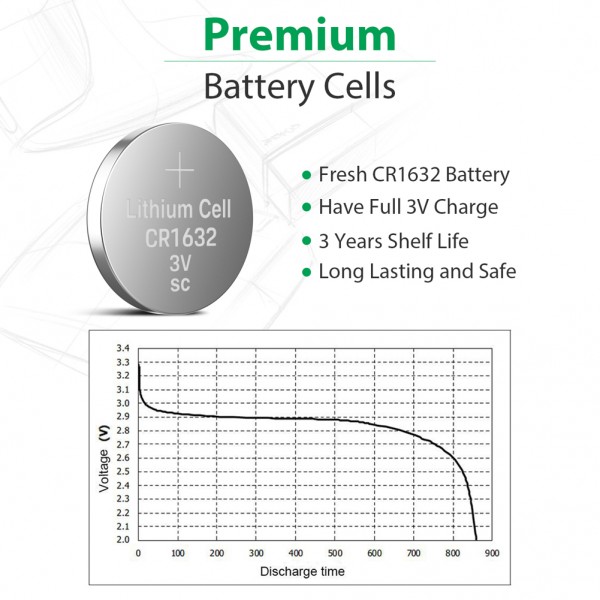 Beidongli CR1632 3 Volt Lithium Coin Cell Battery (10 Batteries)【5-Years  Warranty】