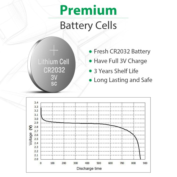  LiCB CR2032 3V Lithium Battery(10-Pack) : Health