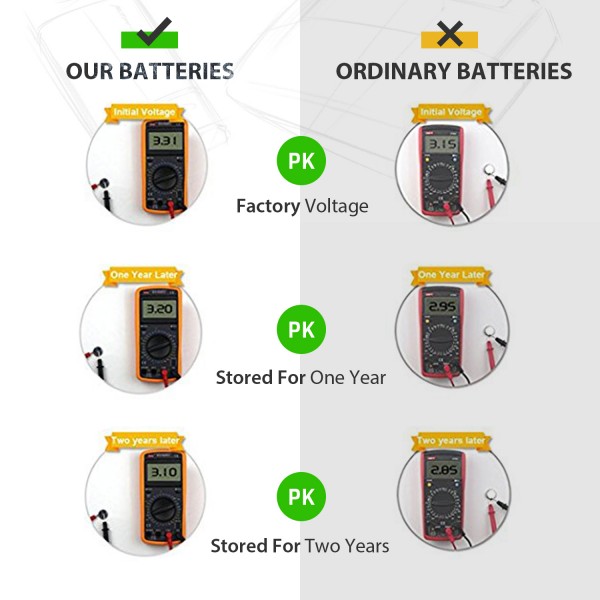 GutAlkaLi Batterie au Lithium CR 2032, Blister de 10 Piles Lithium 3V