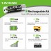 LiCB Rechargeable Batteries AA 2800mAh & AAA 1100mAh with Smart 8 Bay Battery Charger, 1.2V NiMH Battery, 8 Count - 4 AA and 4 AAA